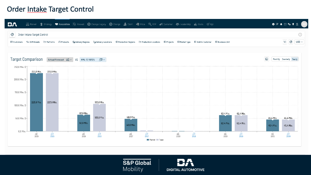 intake_target_control