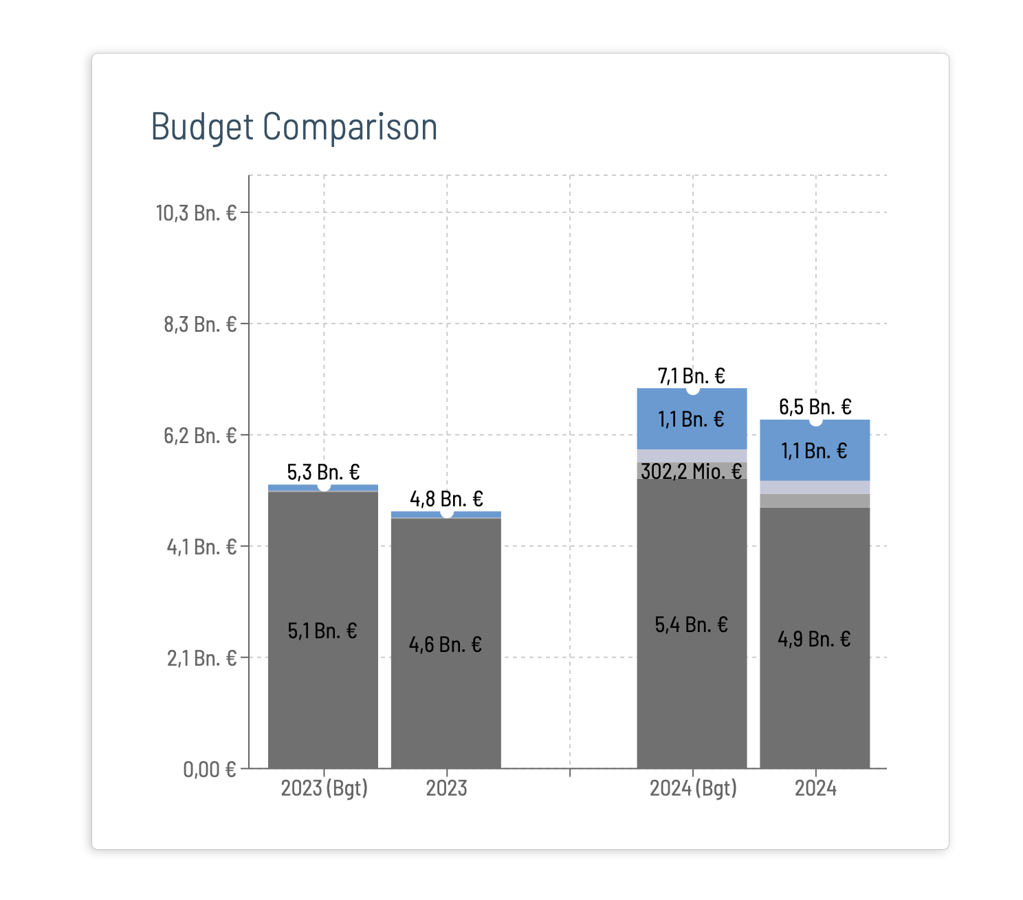 Budget_Comp