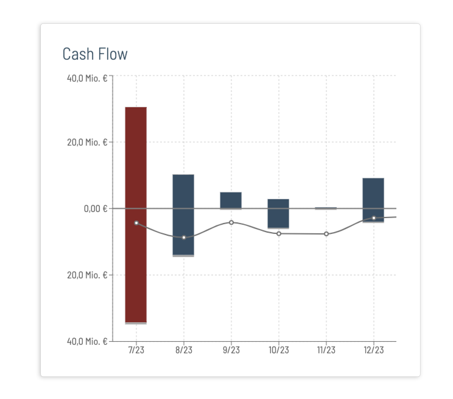 Cash_Flow_SP