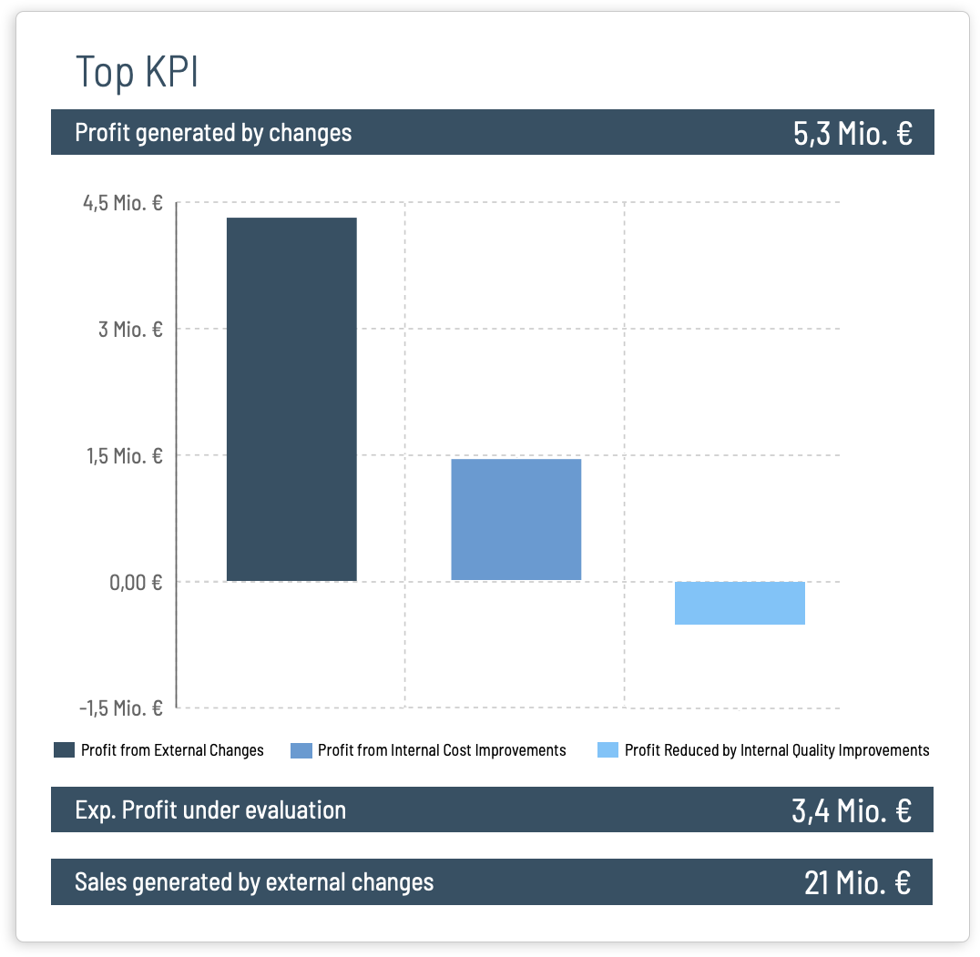 Executive_Top_KPI-1