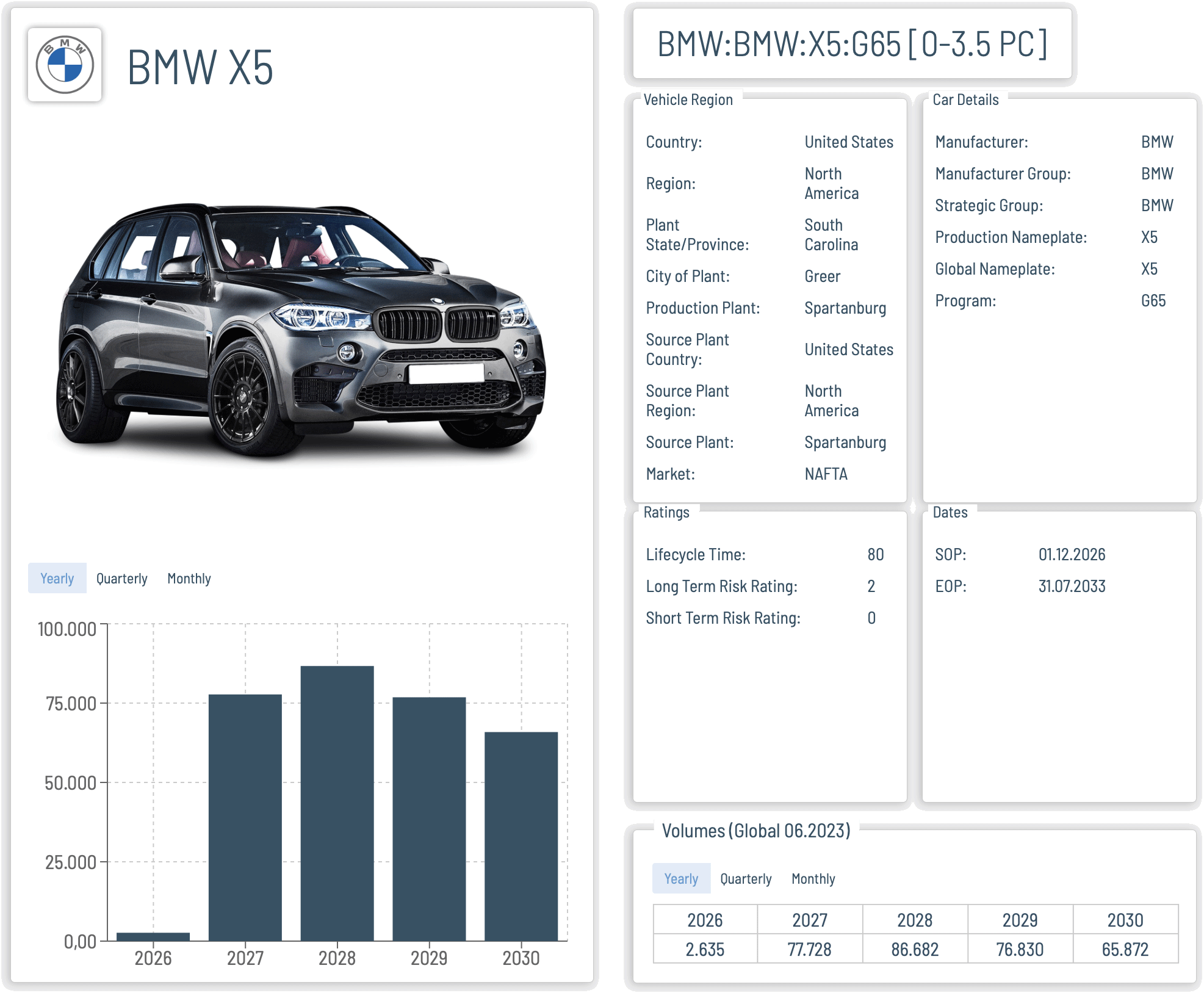Sales_Planner_BMW