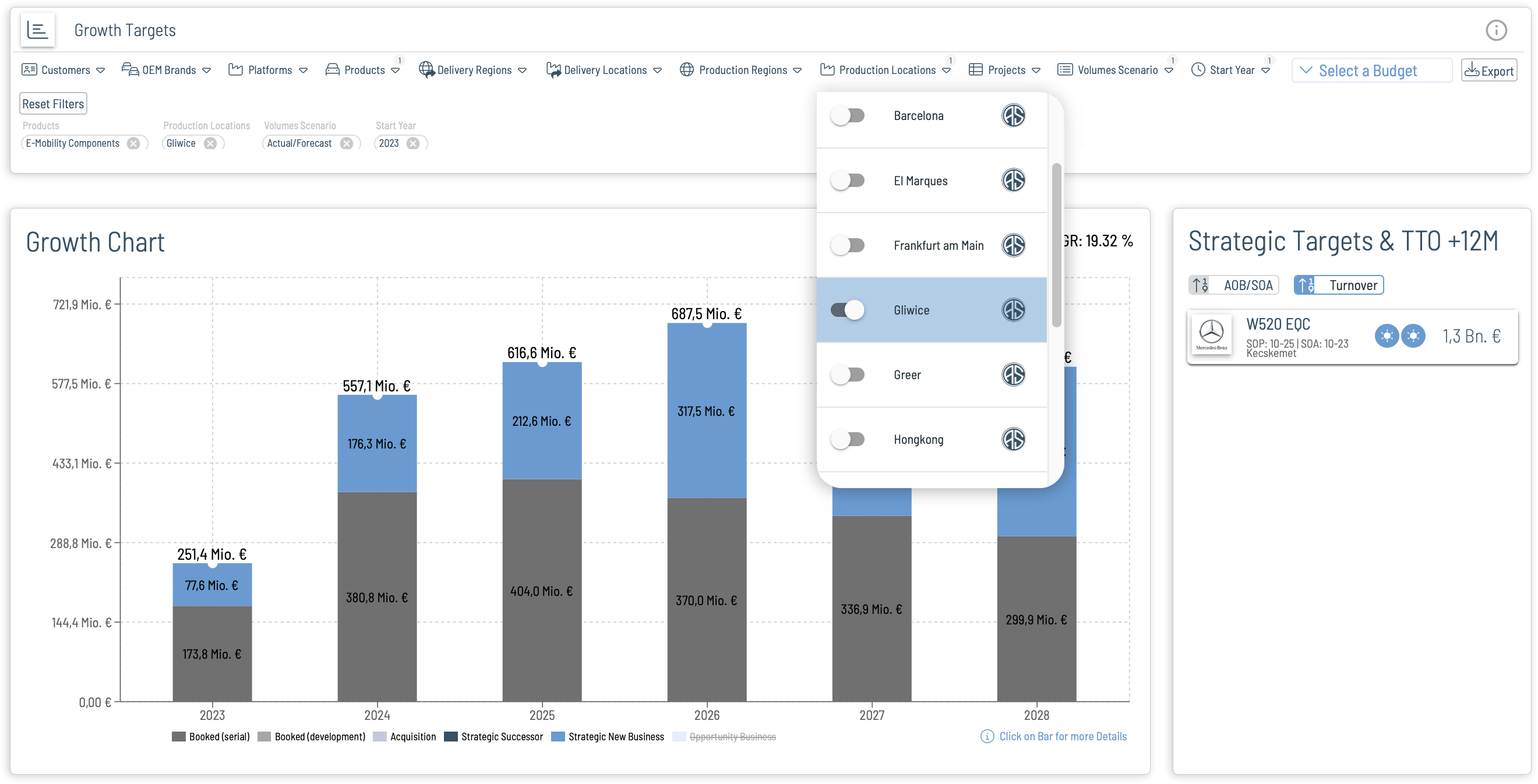 Sales_Planner_Location