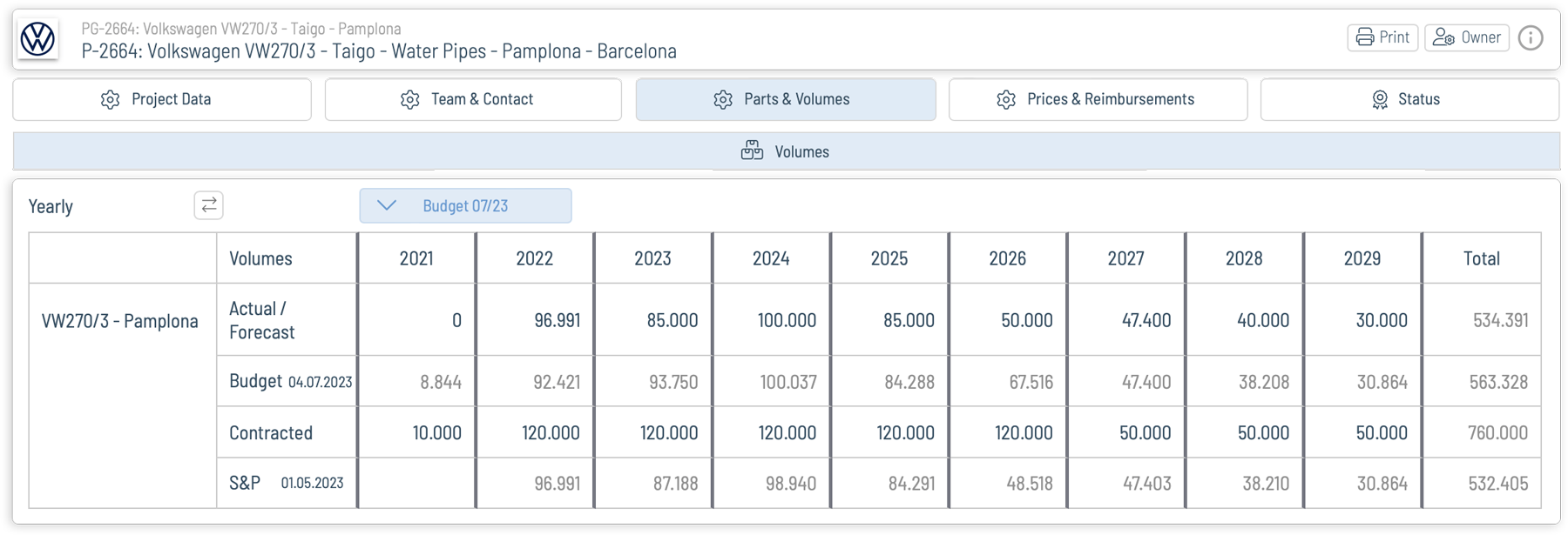 Sales_Planner_Table