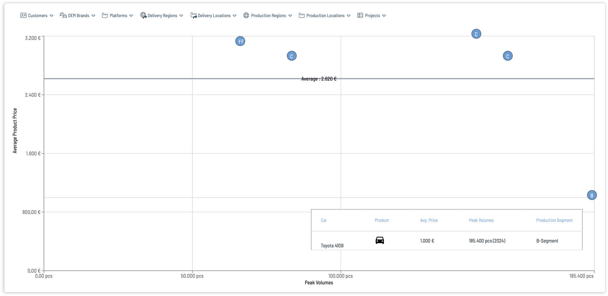 booked_compare