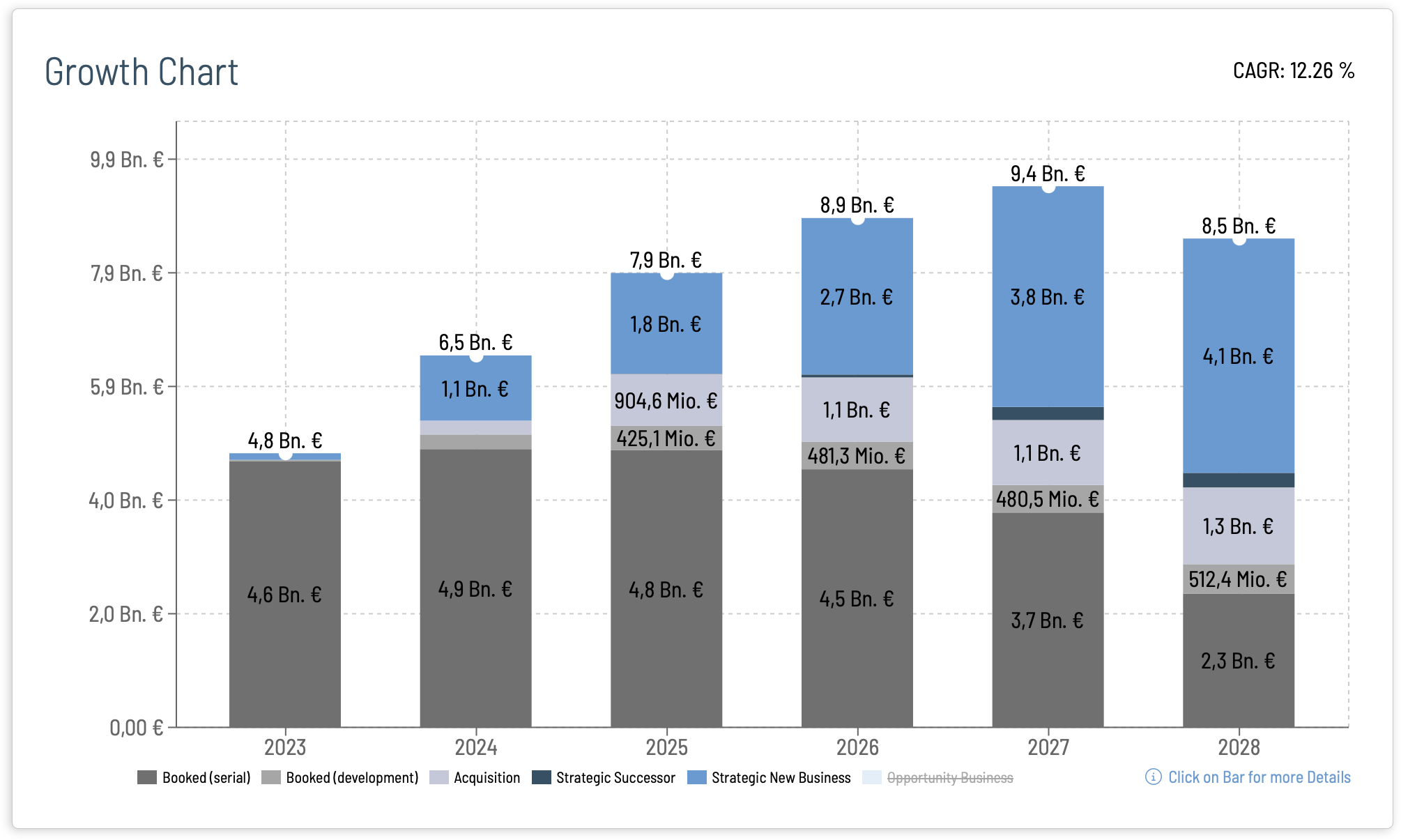 booked_growth_chart